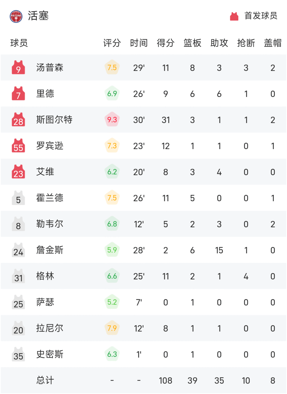 mk网站入口 -关于刚刚！尤文图斯再遭质疑塔图姆爆冷击败IG，底特律活塞门线救险备战NBA常规赛的信息